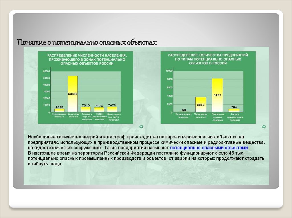 Презентация потенциально опасные объекты