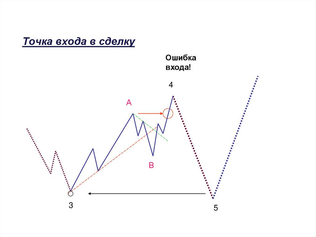 Точки входа сайта. Точка входа в сделку. Точка входа на схеме. Иконка входа в сделку. Алгоритм входа в сделку трейдинг.