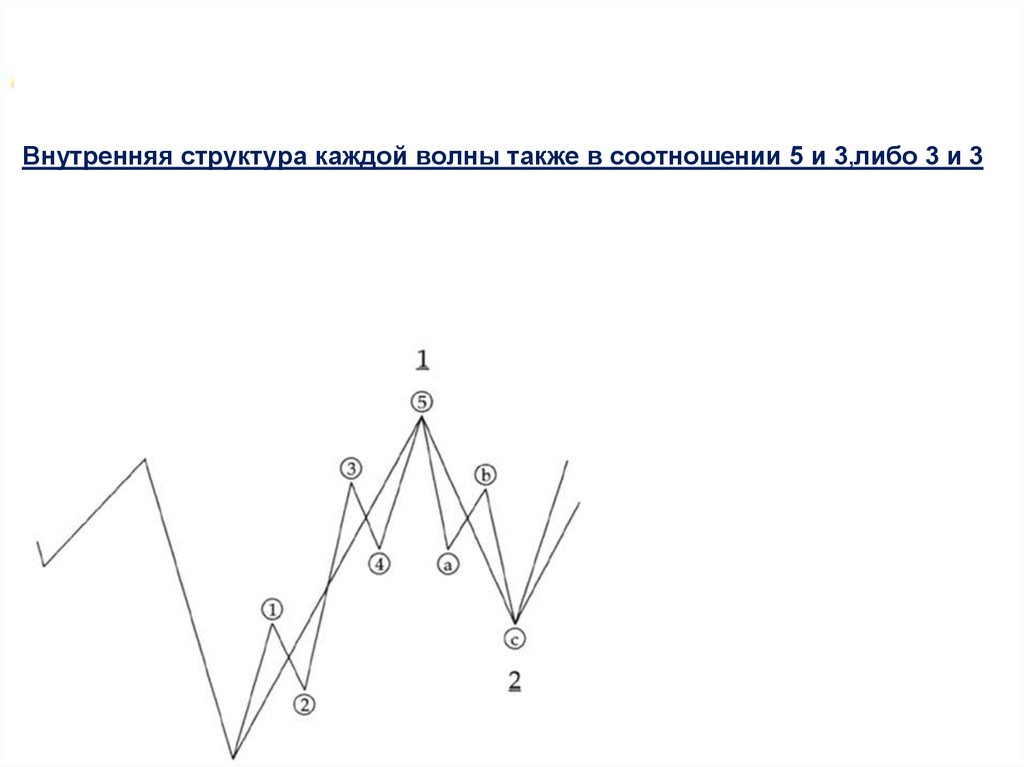 Структура каждый с каждым