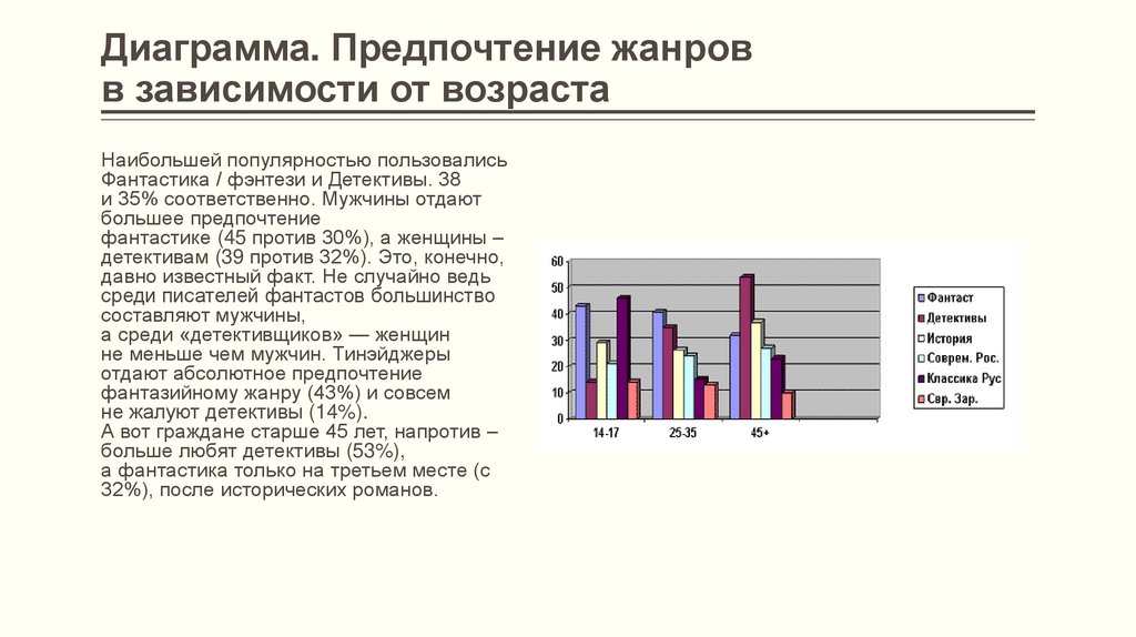 Анализ диаграмм 7 класс