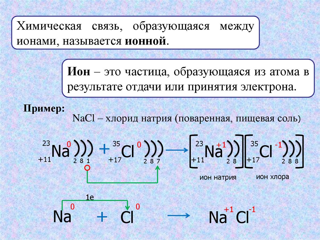 1 ионная химическая связь