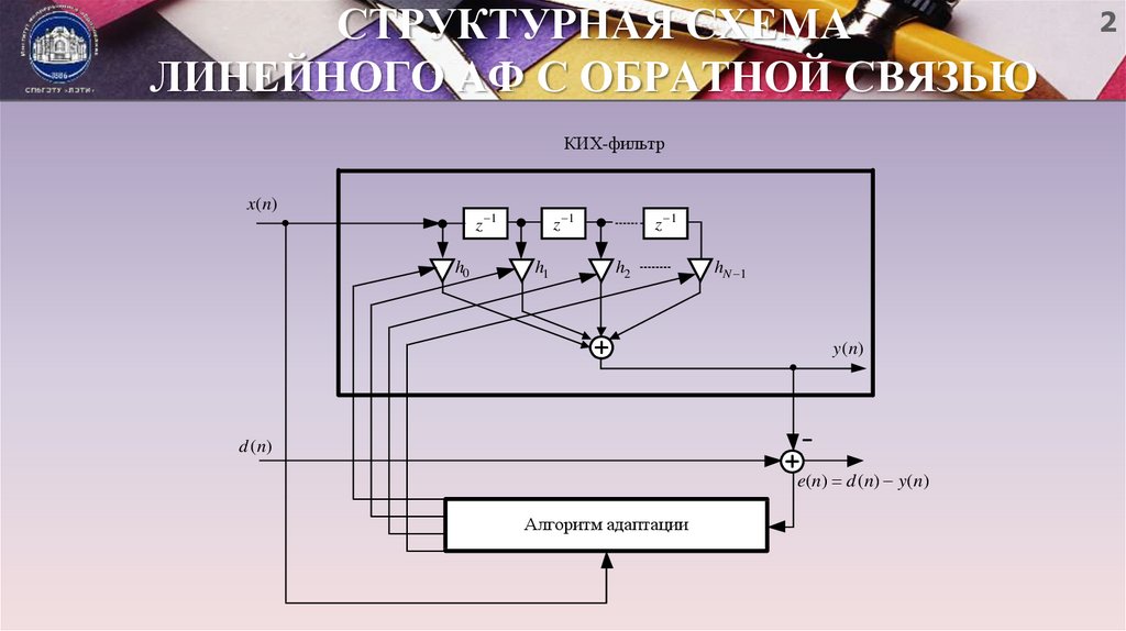 Линейные обратные связи. Схема адаптивного фильтра. Линейная Обратная связь. Ких фильтр.
