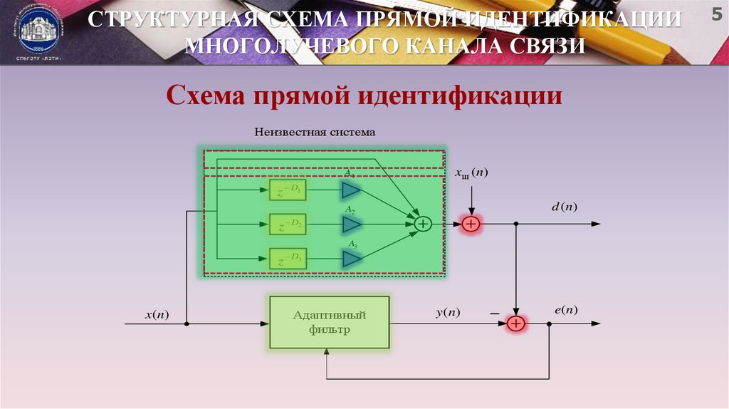 Схема прямой связи