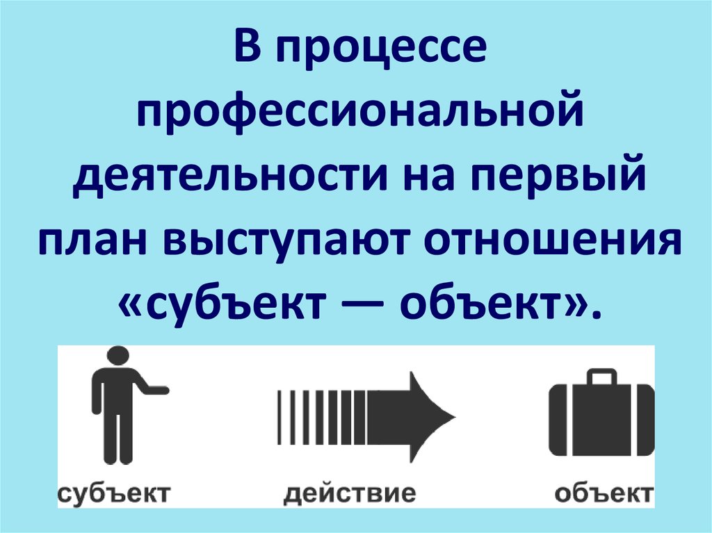 Отношения в которых на первый план выступают знания людей друг о друге