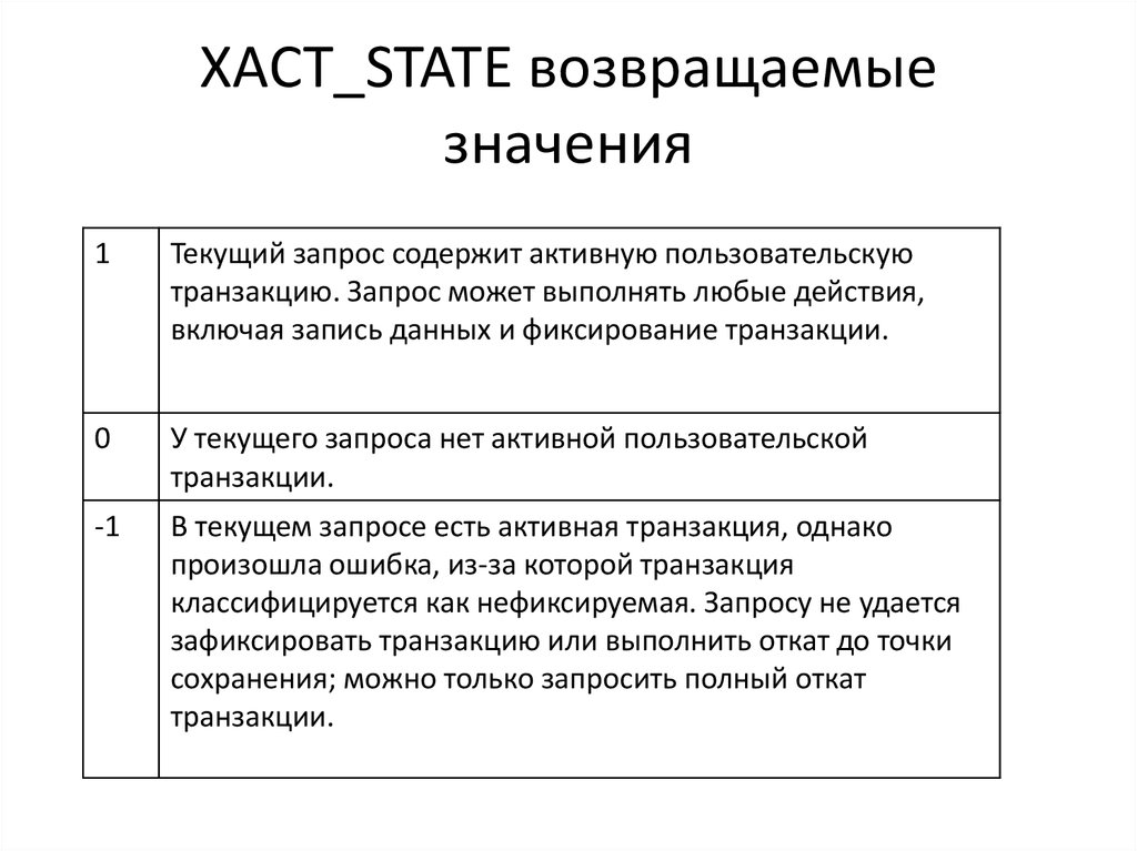 XACT_STATE возвращаемые значения