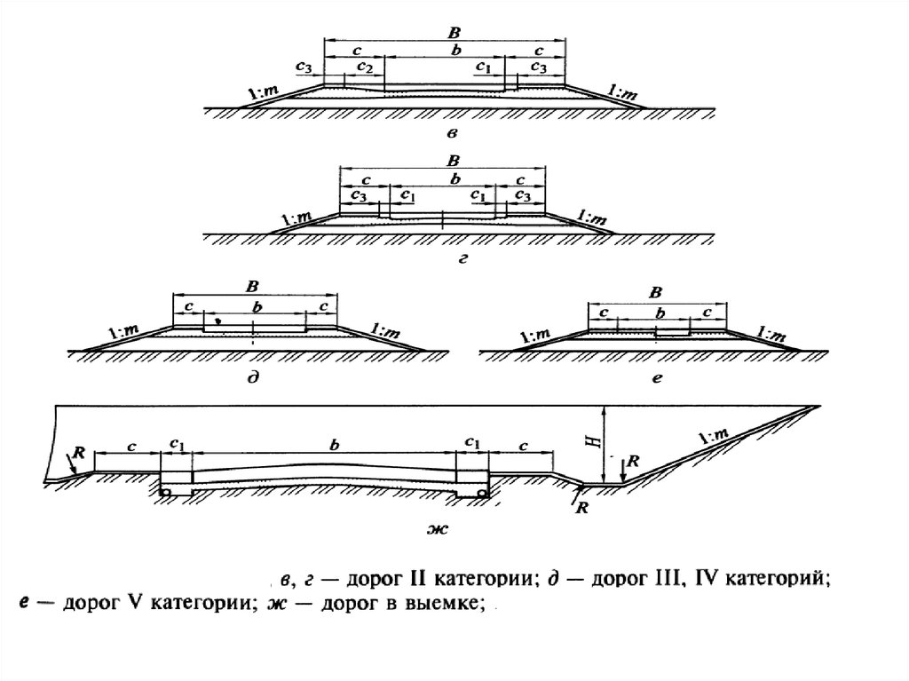 Категории автомобильной дорогой. Ширина автомобильной дороги 4 категории. Ширина автомобильной дороги 5 категории. Ширина автодороги 3 категории. Параметры 5 категории автомобильной дороги.