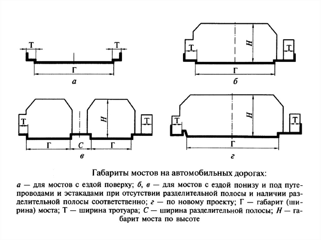 Габарит ширина на дороге. Габарит моста г7. Рис 5 габариты автодорожных мостов. Габарит приближения конструкций автодорожных тоннелей. Габарит моста г-6.