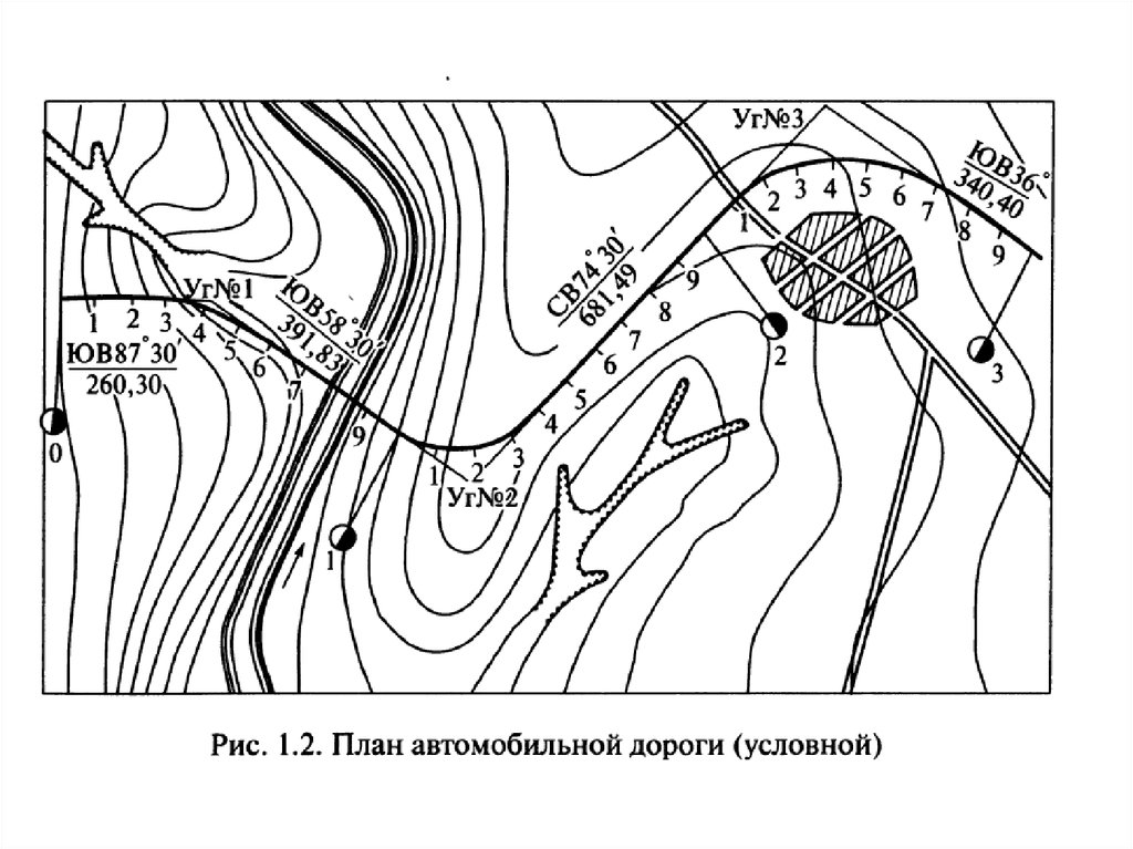 Элементы плана автомобильной дороги