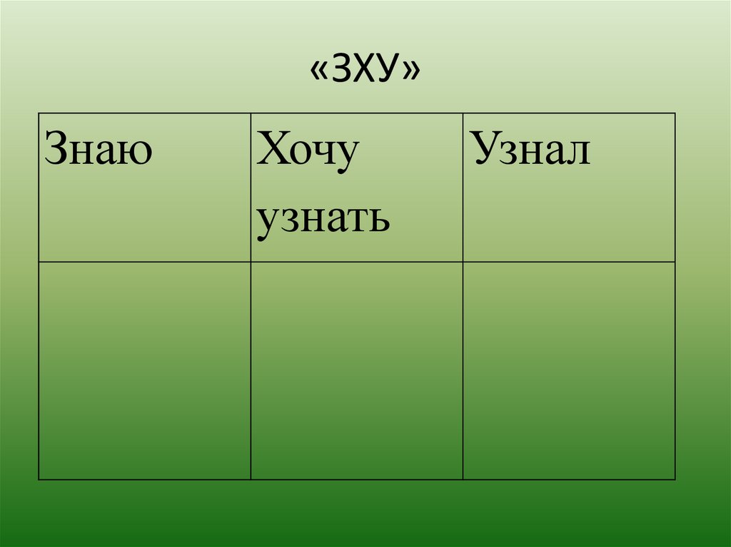 Знает как определить