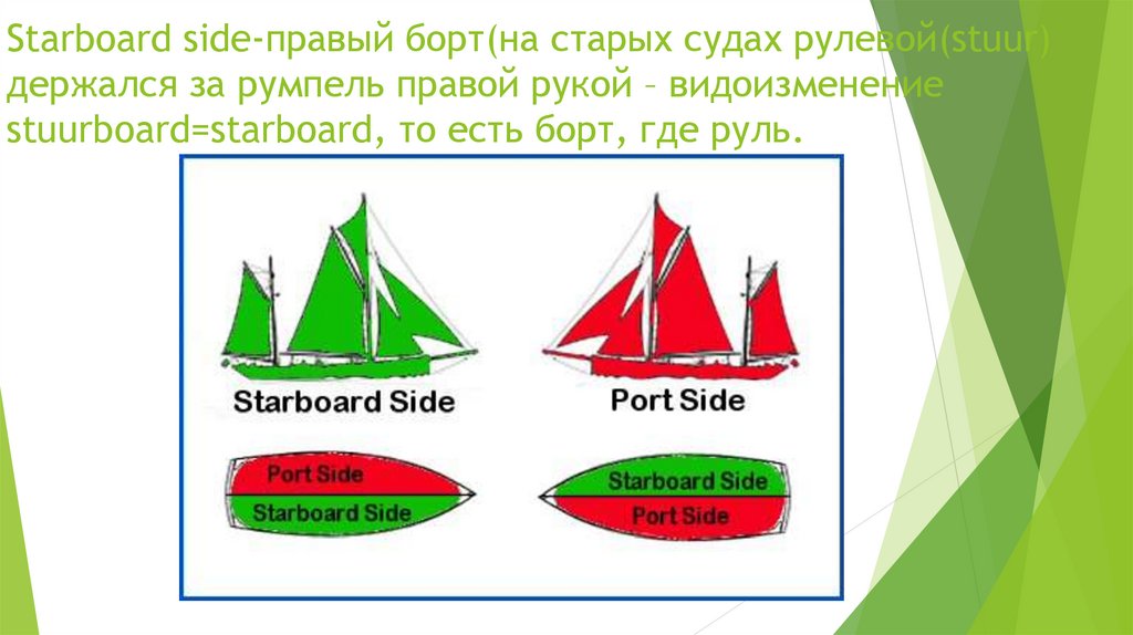 Левый борт. Starboard Side. Portside и Starboard. Port Starboard. Starboard Port Side.