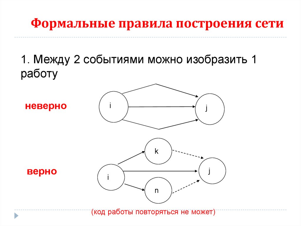 Формальные правила