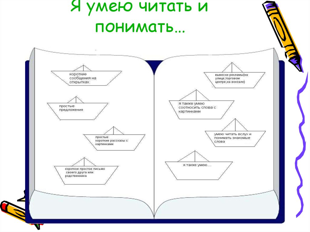 Знаем читаем. Я умею. Умею читать. Я умею читать книга. Задание что я умею.