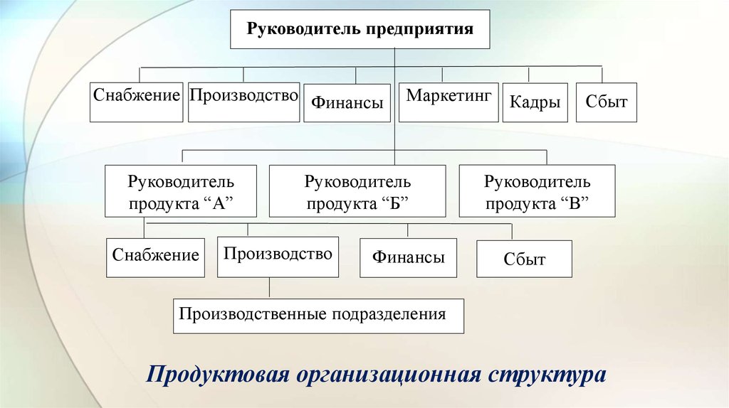 Руководитель продукта