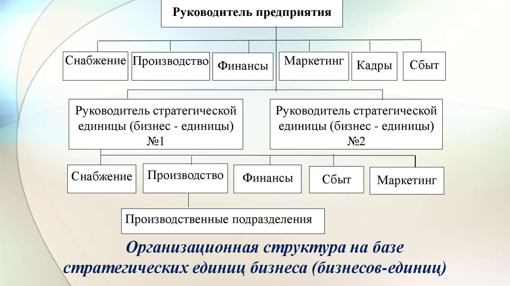 Место функционирования организации