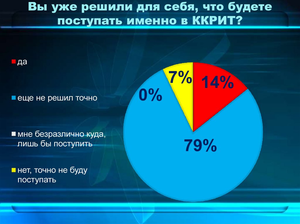 Вы уже решили для себя, что будете поступать именно в ККРИТ?