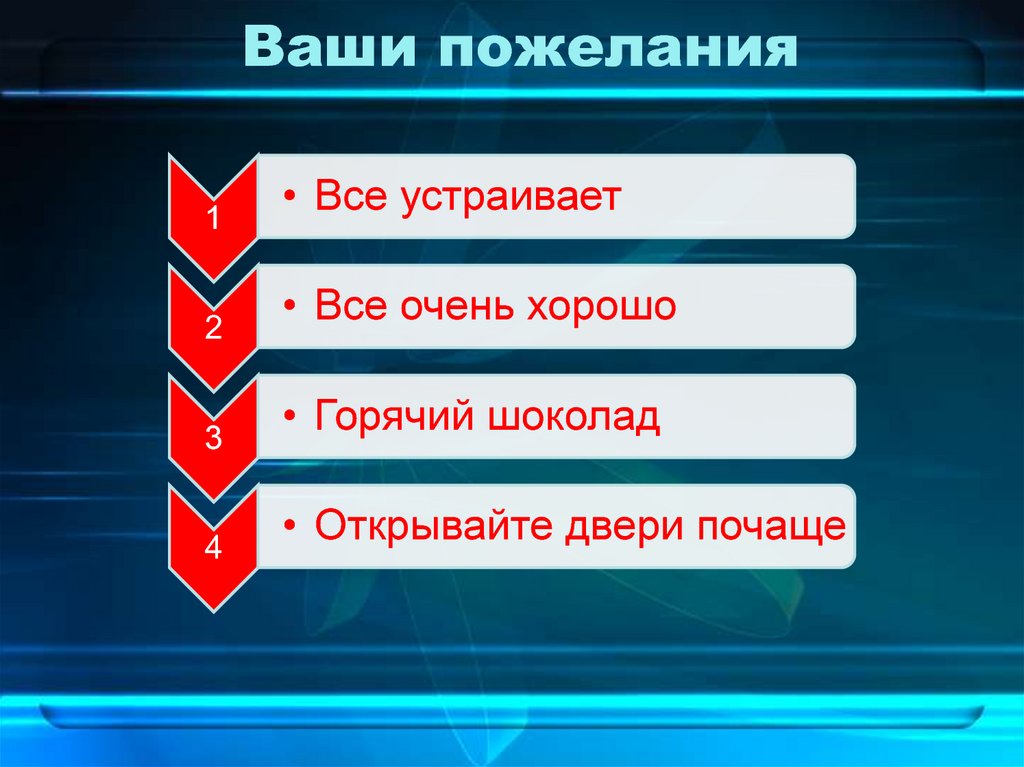 Ваши пожелания