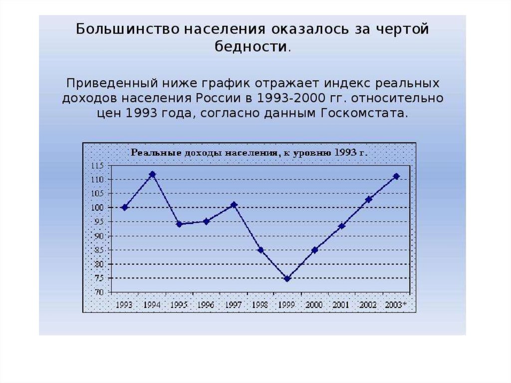 Россия в 2000 е гг презентация