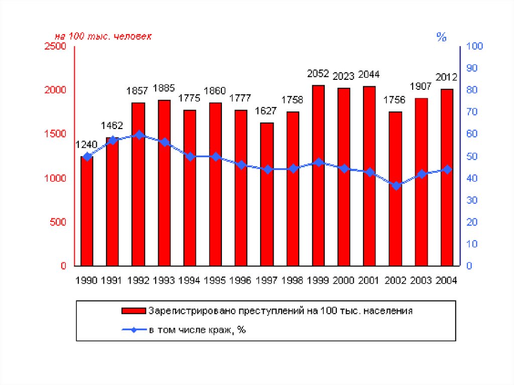 2000 населения. Население РФ 2000. Население России на 2000 численность. Россия 1990-2000. Население России в 1990.