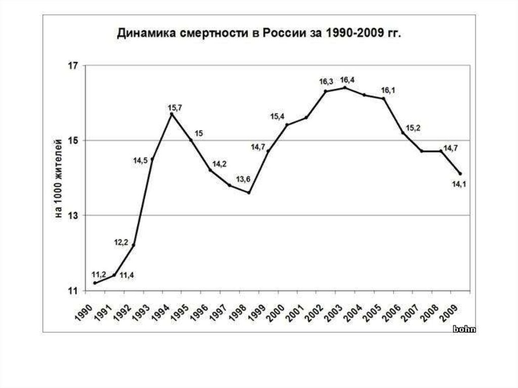 Тест россия в 1990. Экономика России в 1990-х годах. Россия в 1990-е годы схема. РФ В 1990. Состояние России 1990- 2000.