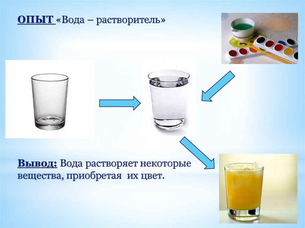 Картинки на тему свойства