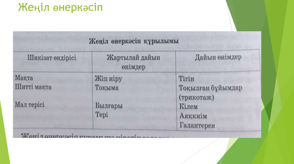 Отын энергетика кешені презентация