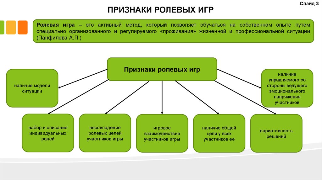 Активный метод ролевая игра