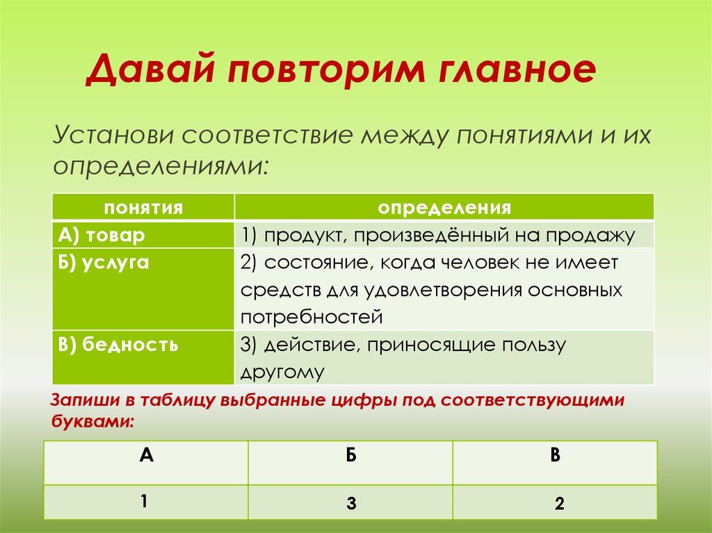 Повтори данные. Тест по обществознанию труд основа жизни. Тест основа жизни. Обществознание 6 класс труд тест. Тест по обществознанию труд и образ жизни.