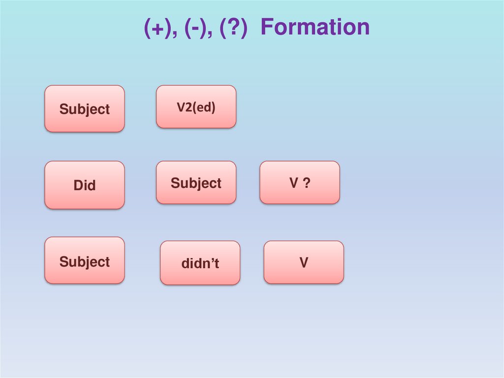 (+), (-), (?) Formation