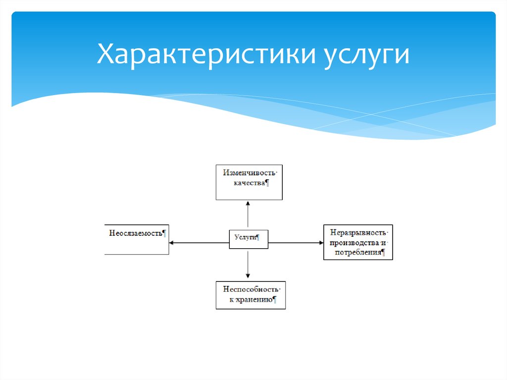 Качество как экономическая категория и объект управления презентация