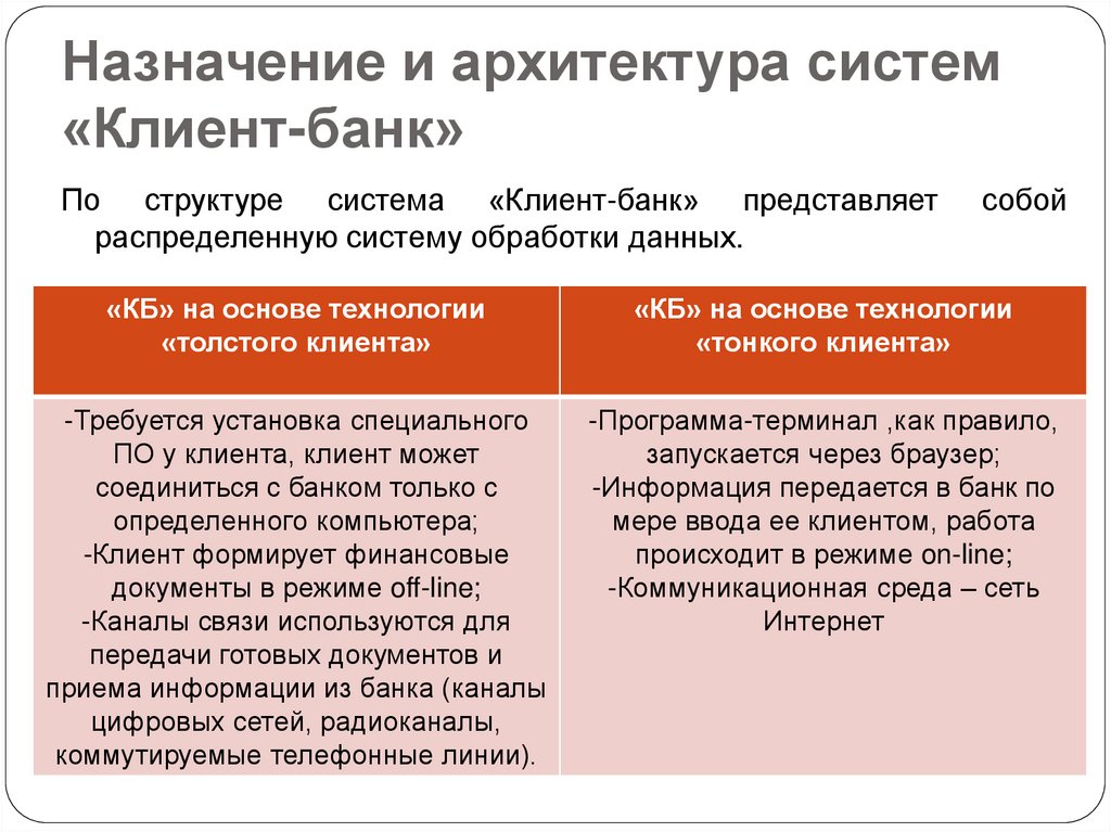 Банк клиент это. Система клиент банк. Банковская система клиент банк. Система "клиент - банк" используется. Система банка для клиента.