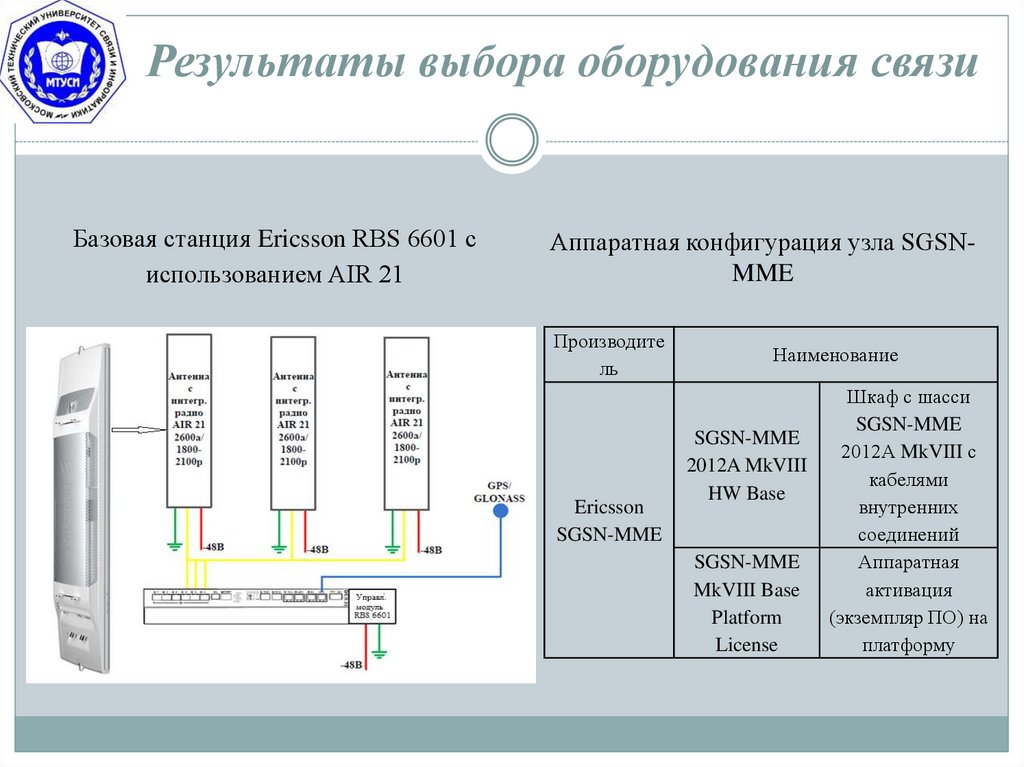 Характеристики оборудования связи