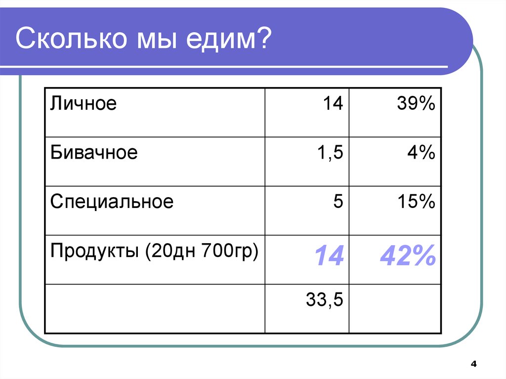 Сколько ми