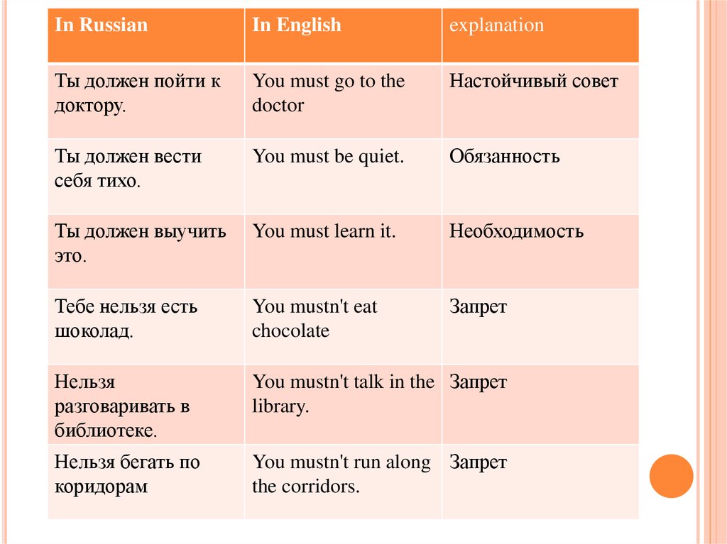 Модальные глаголы презентация