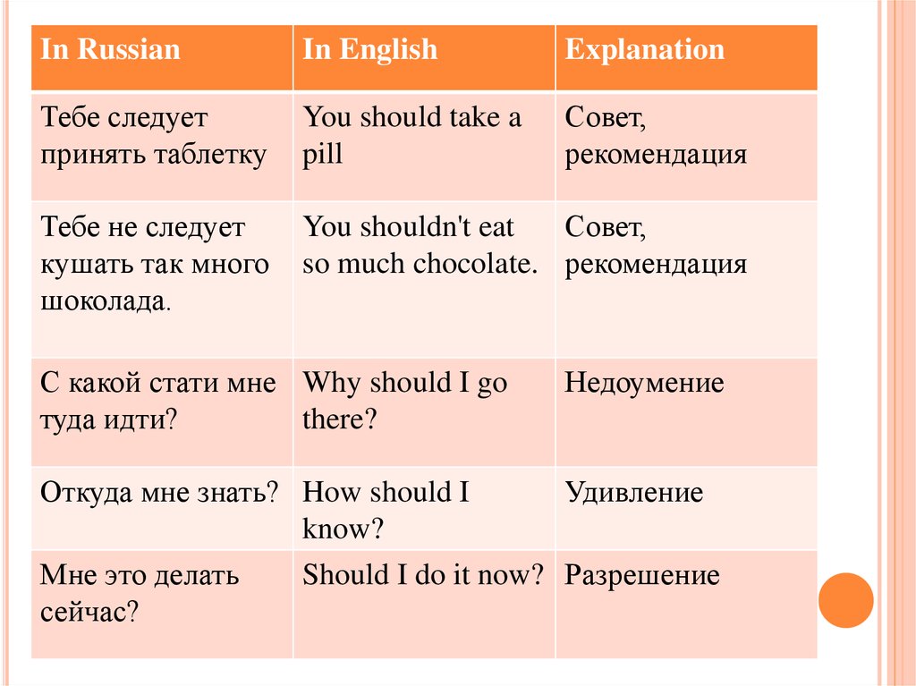 Предложения с глаголом might. Примеры с глаголом should. Предложения с глаголом should. Примеры предложений с глаголом should. Should таблица.
