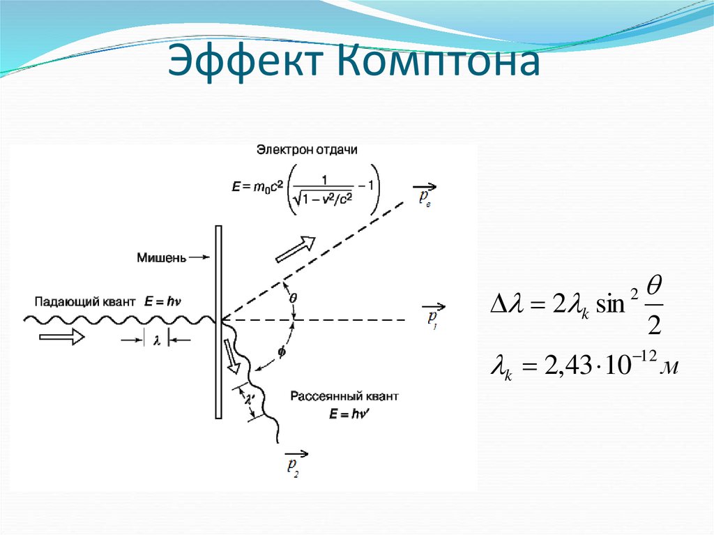 Схема опыта комптона