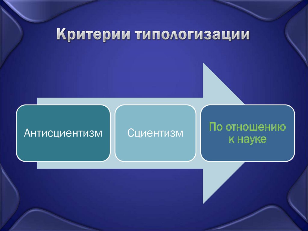 Отношение к науке. Типологизации. Возможные критерии типологизации. Типологизация источников – это. Критерии типологизации гидроакустической техники..