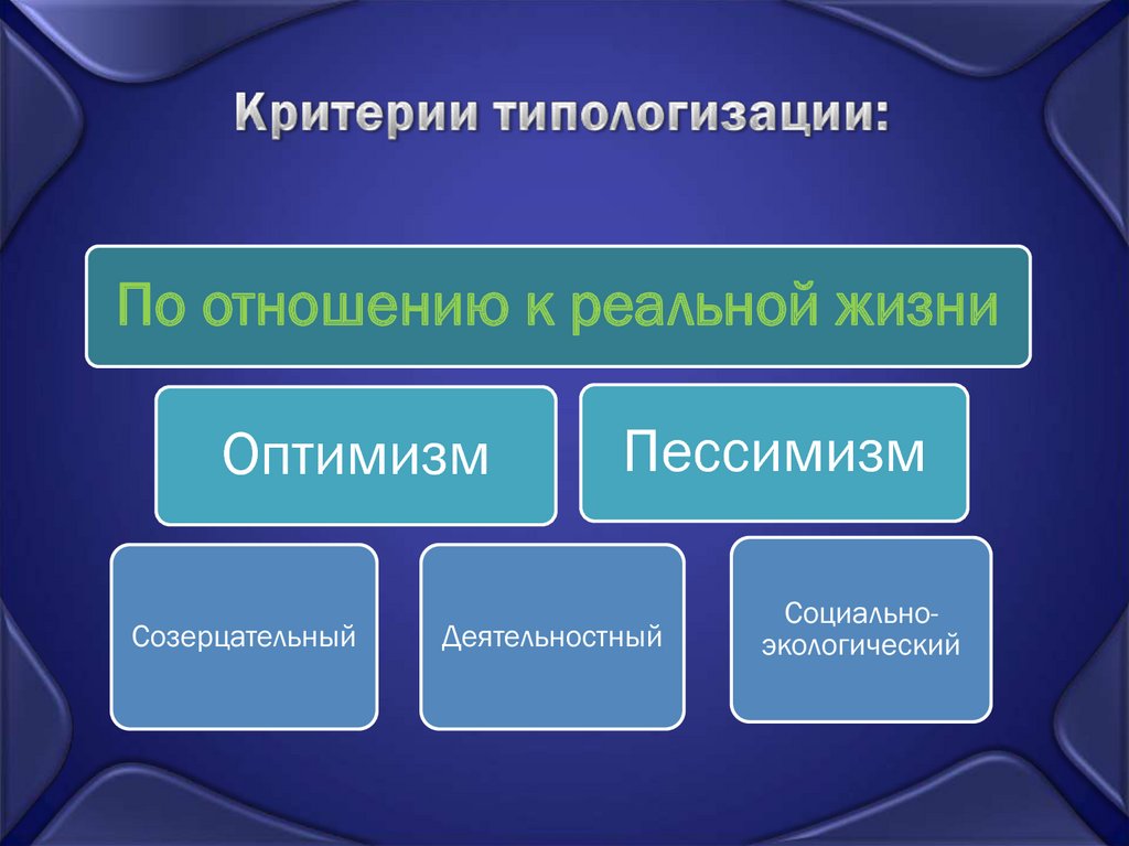 Созерцательный. Критерии типологизации. Критерии типологизация культур?. Назовите основные критерии типологизации культур.. С. Хантингтон критерии типологизации.