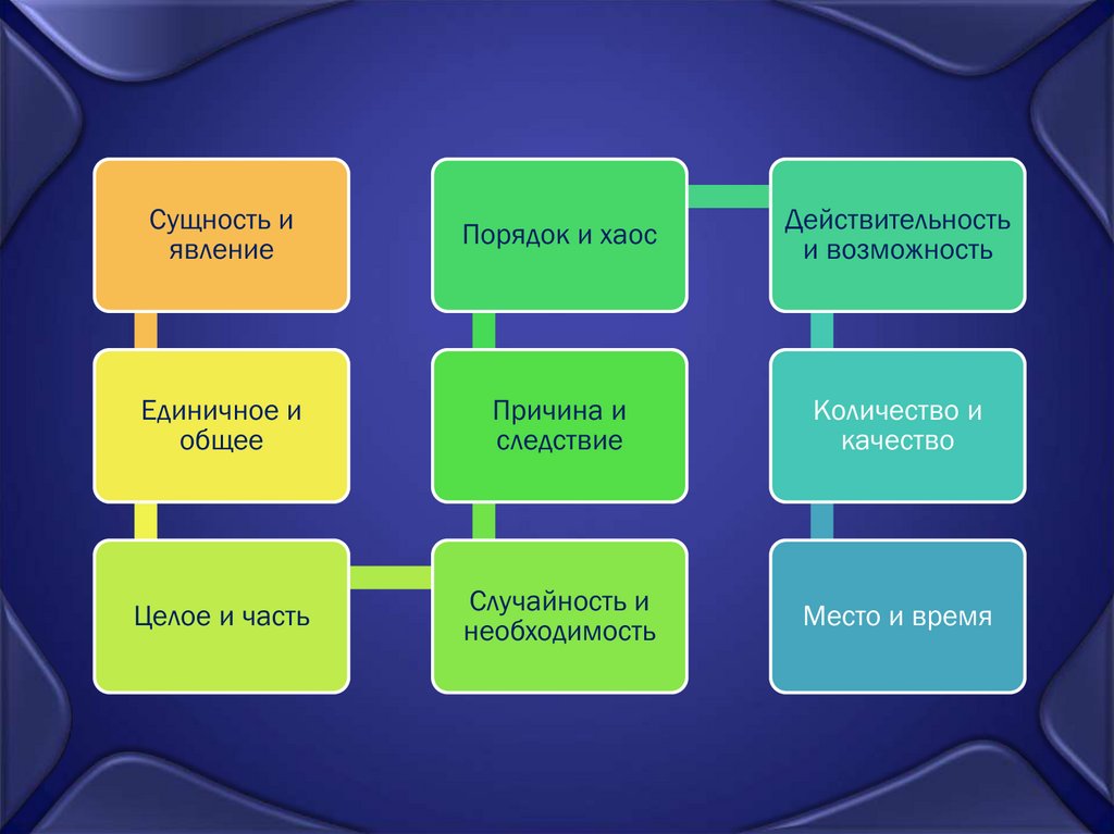 Возможность необходимость. Реальность и действительность в философии. Возможность и действительность в философии. Единичное общее причина следствие возможность действительность. Возможность это в философии.