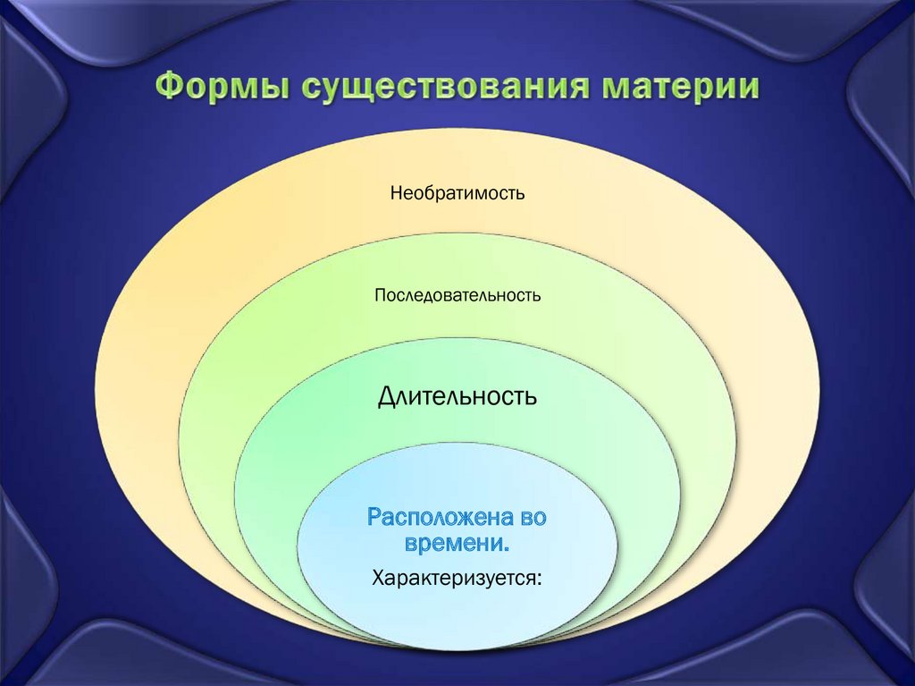 4 материи. Формы материи. Основные формы существования материи. Формы (виды) существования материи.. Формы бытия материи.