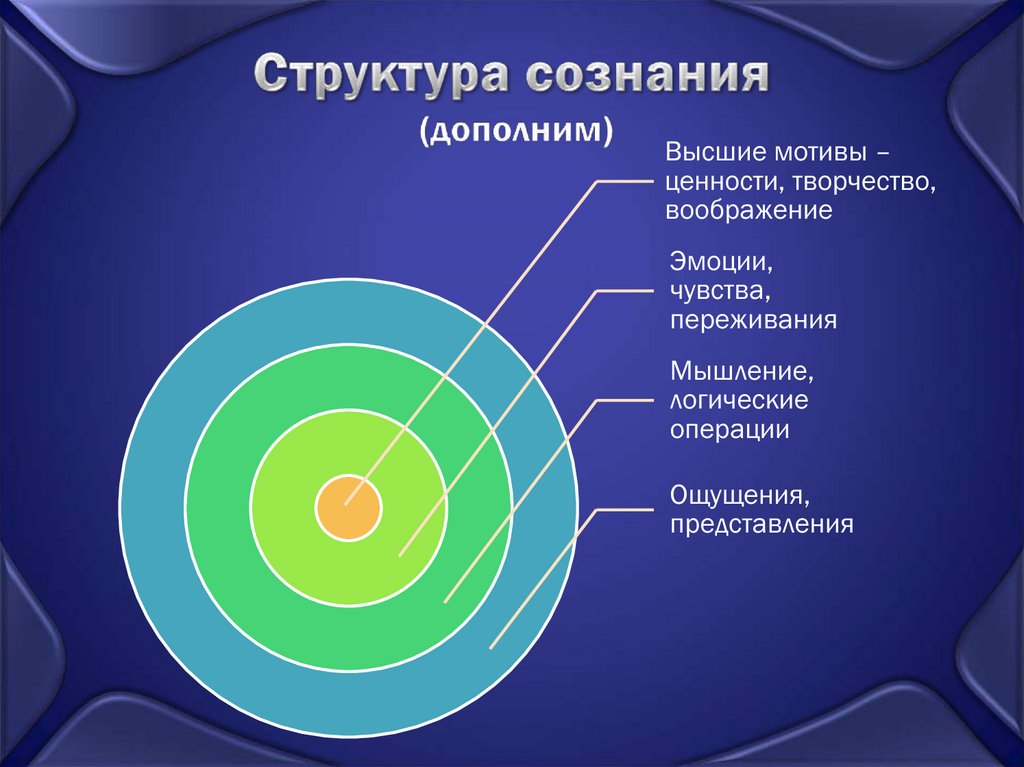 Это действия выполняемые во внутреннем плане сознания