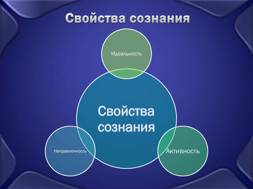 Свойство разума человека. Свойства сознания. Основные качества сознания. Свойства сознания в философии. Основные свойства сознания.