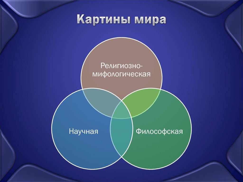 Мифологическая религиозная и научная и философская картины мира