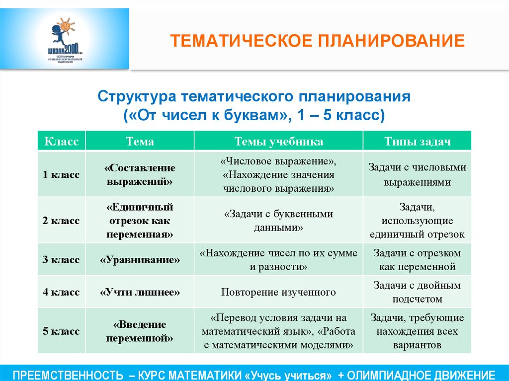 Структура тематики. Структура тематического планирования. Структура тематического обзора прессы. Структура тематического ТВ. Тематическое исследование структура.