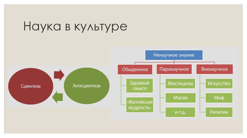 Сциентизм и антисциентизм презентация