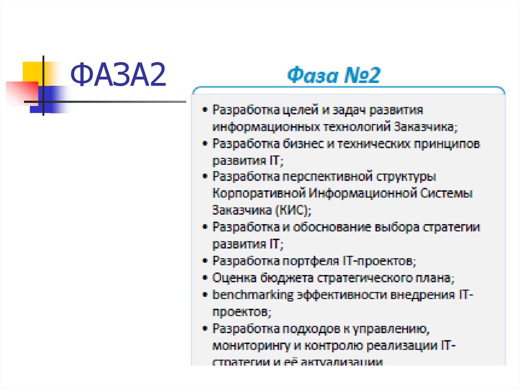 Ит архитектор задачи. Фаза 2н2с. Фаза 2. ИТ архитектура презентация. G2 фаза.