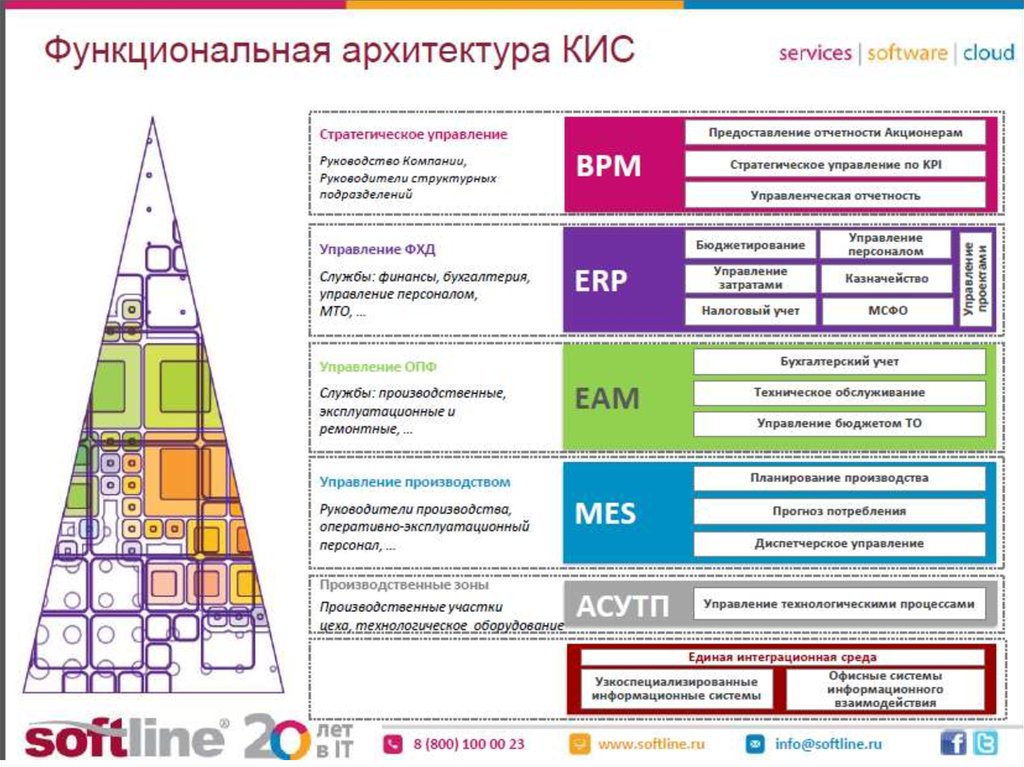 Бизнес план архитектурной компании