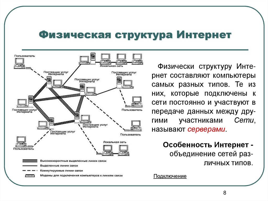Физическая структура Интернет
