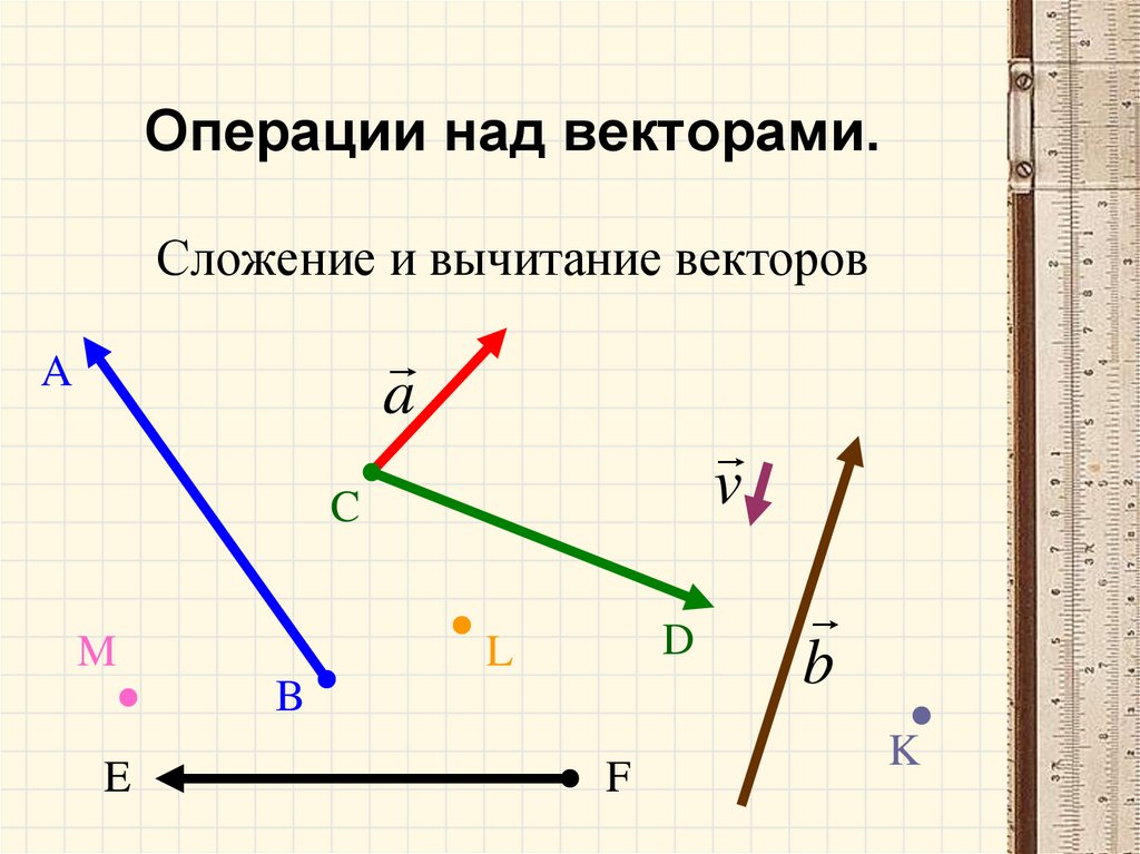 1 векторы виды векторов. Виды векторов. Векторы операции над векторами. Вычитание векторов на одной прямой. Операции с векторами сложение векторов.