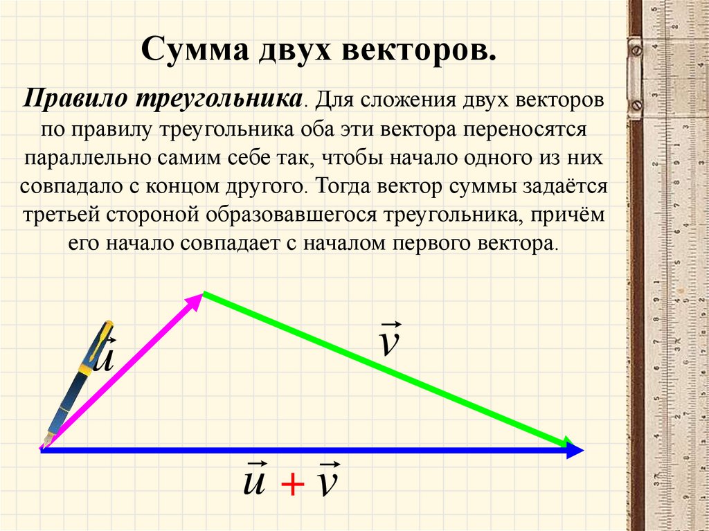 Правила нахождения суммы векторов. Сумма векторов. Сумма двух векторов. Определение суммы векторов. Вектор суммы векторов.