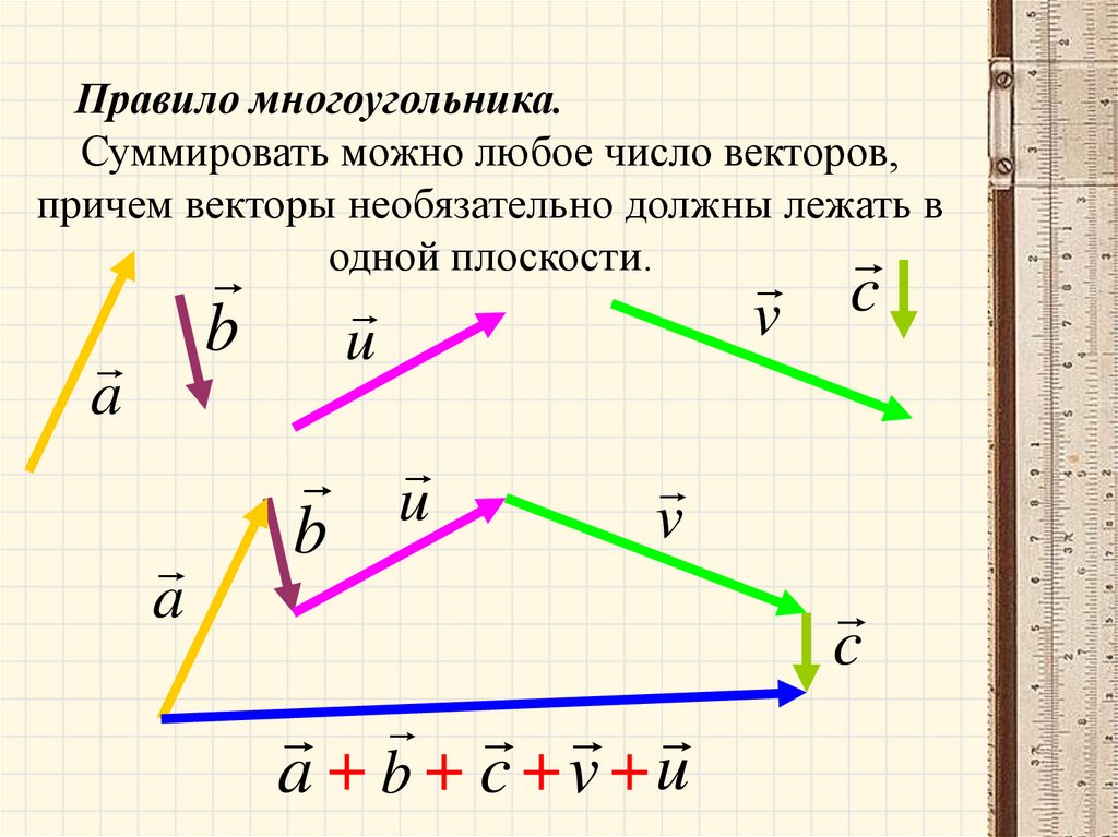 Которое из данных изображений соответствует сложению векторов по правилу многоугольника если